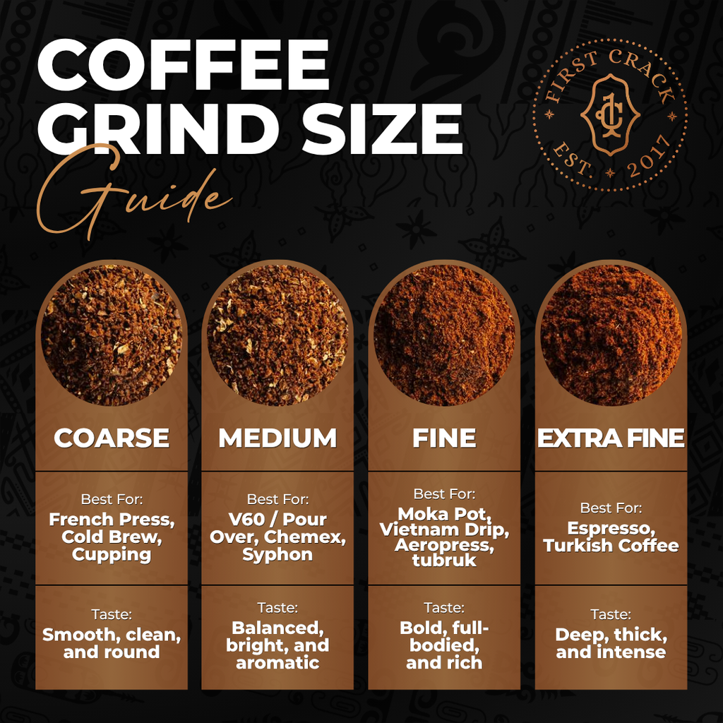 Curators Coffee Company | Semendo, South Sumatera 105Gr
