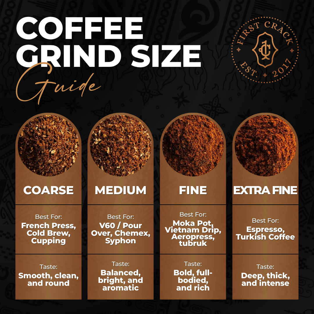 Simalem Coffee | Karo, North Sumatera
